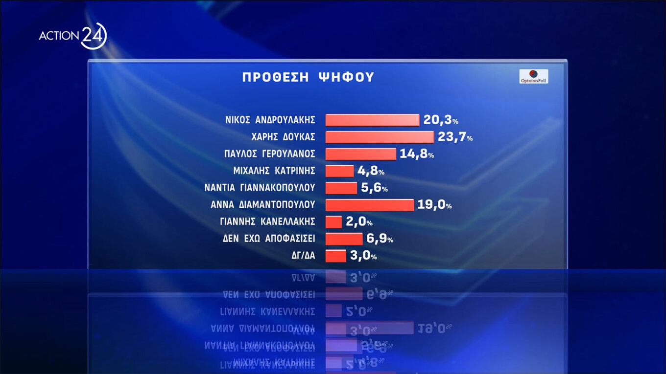 Δημοσκόπηση Opinion Poll