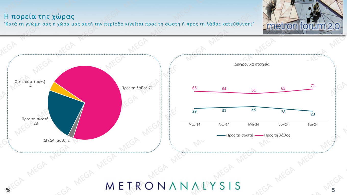 Δημοσκόπηση Metron Analysis για το MEGA