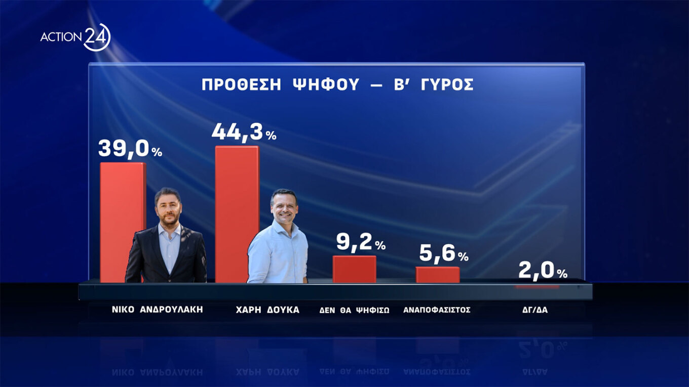 Δημοσκόπηση Opinion Poll