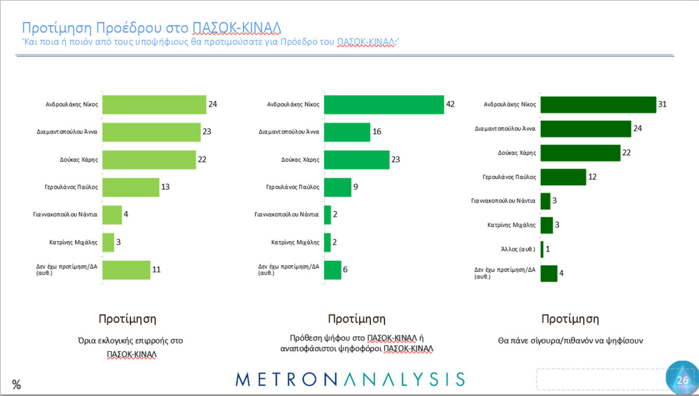 Δημοσκόπηση Metron Analysis για το MEGA