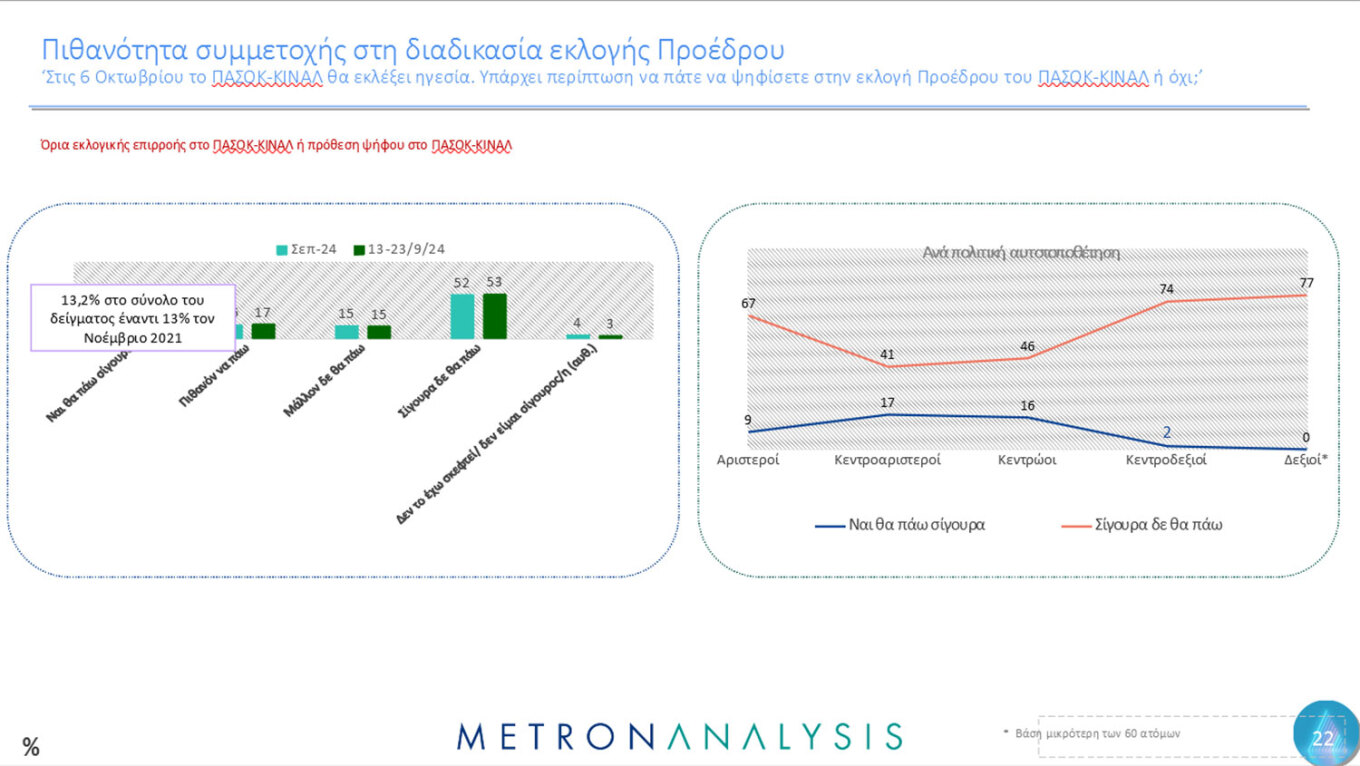 Δημοσκόπηση Metron Analysis για το MEGA