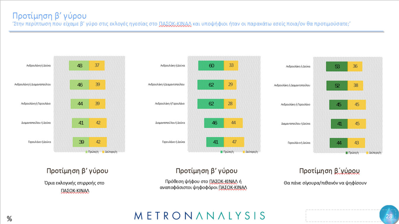 Δημοσκόπηση Metron Analysis για το MEGA