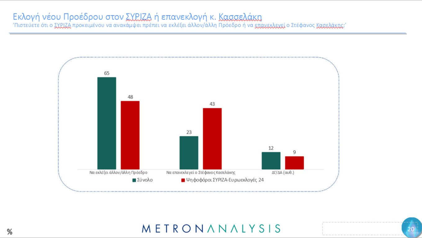 Δημοσκόπηση Metron Analysis για το MEGA