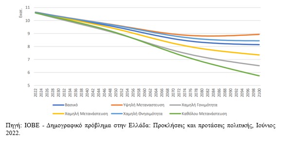 Η βραδυφλεγής βόμβα του δημογραφικού