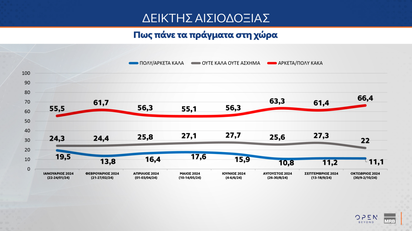 Μάχη για 2+2 στο ΠΑΣΟΚ