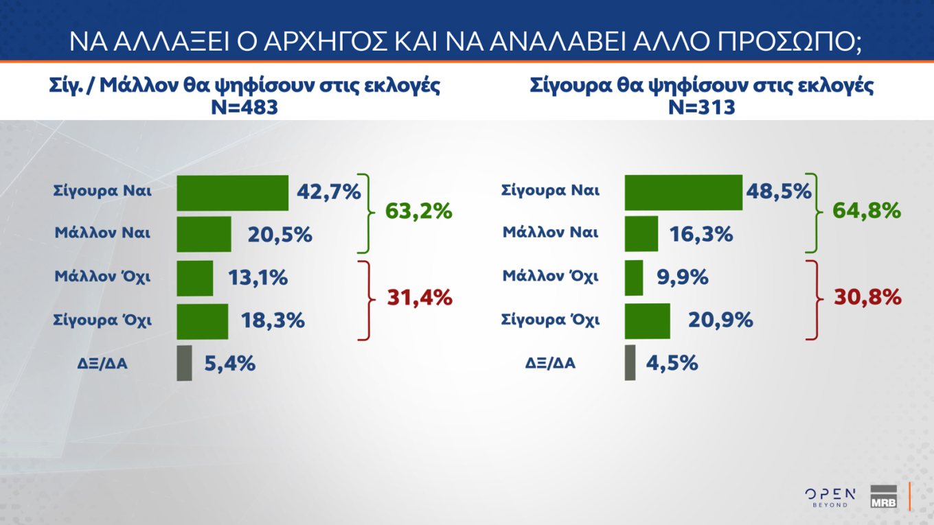 Μάχη για 2+2 στο ΠΑΣΟΚ