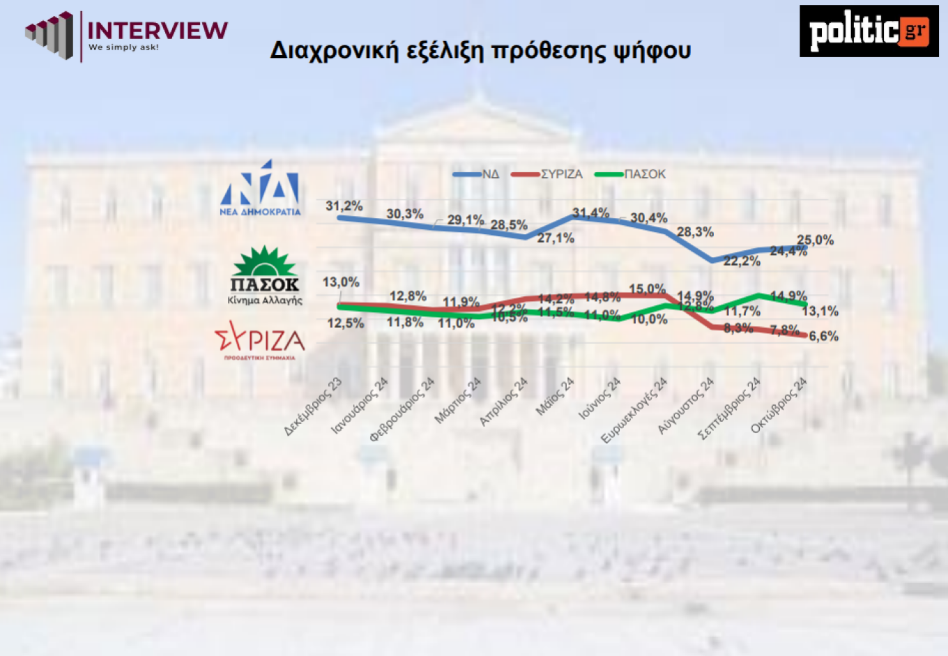 Δημοσκόπηση Interview