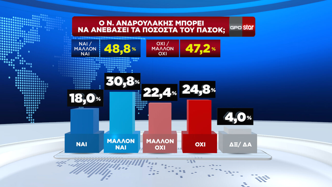 Δημοσκόπηση GPO