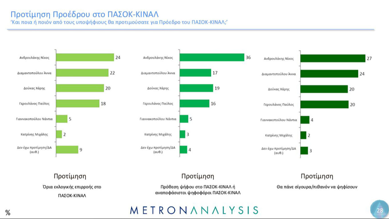 Η μεγάλη δημοσκόπηση της Metron Analysis για το MEGA 