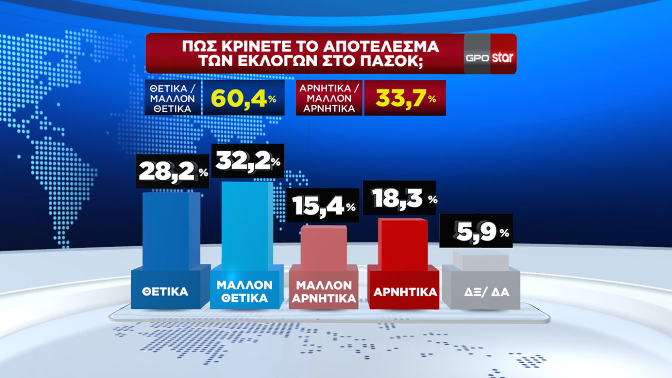 Δημοσκόπηση GPO