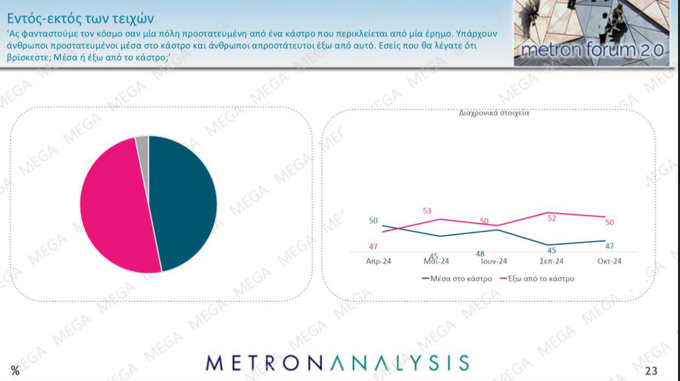 Δημοσκόπηση Metron Analysis για το MEGA