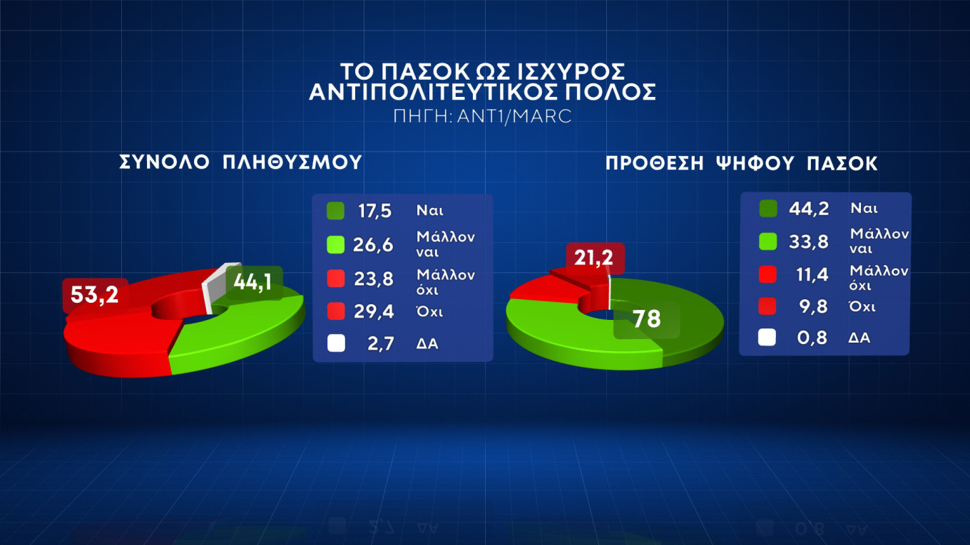 Δημοσκόπηση Marc