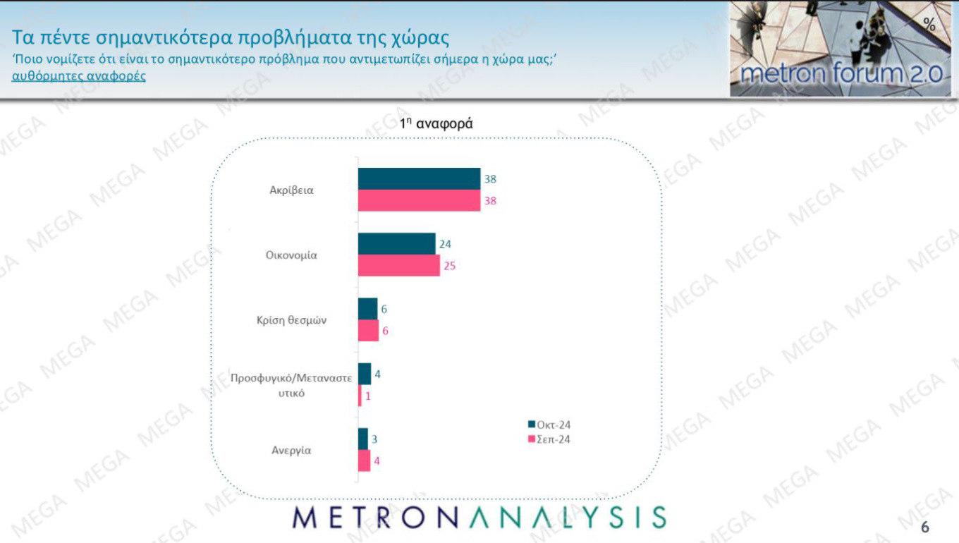 Δημοσκόπηση Metron Analysis για το MEGA