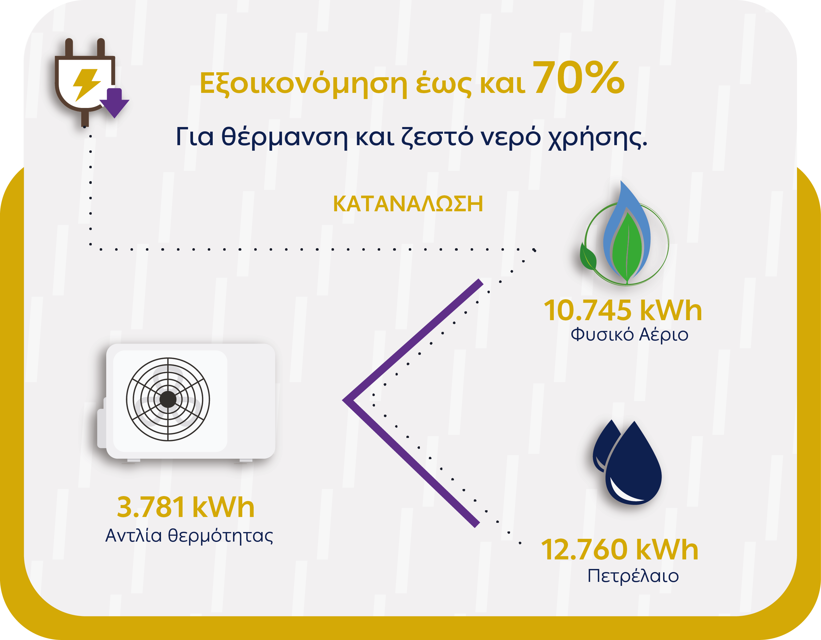 Ενεργειακές λύσεις για εξοικονόμηση ενέργειας