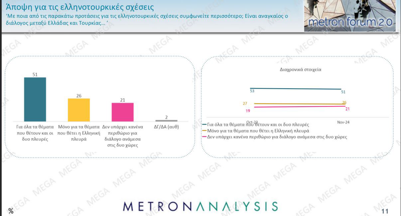 Δημοσκόπηση Metron Analysis για το MEGA 