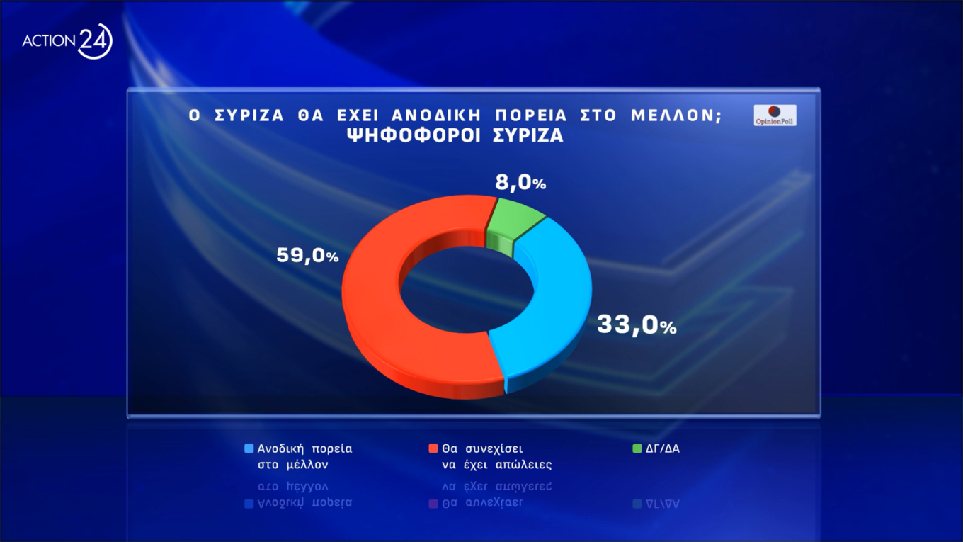 Δημοσκόπηση Opinion Poll