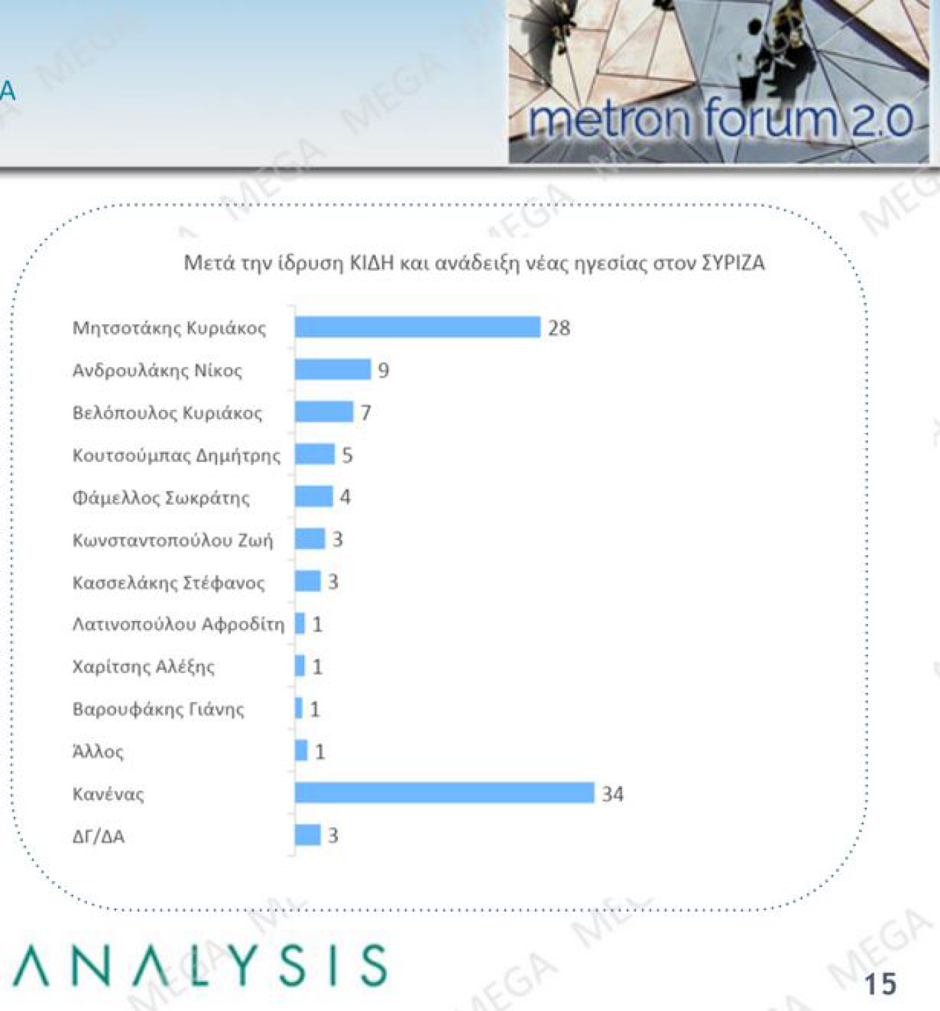 Σταθεροί στα ποσοστά τους Ν.Δ.-Μητσοτάκης