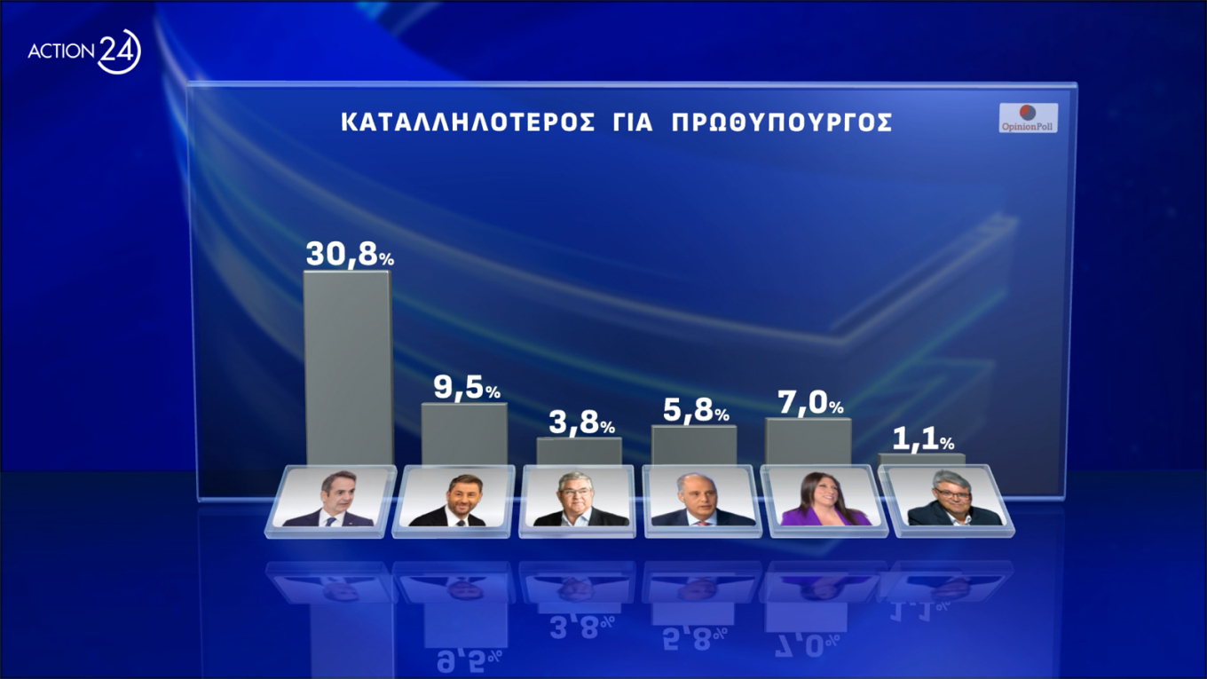 Δημοσκόπηση Opinion Poll