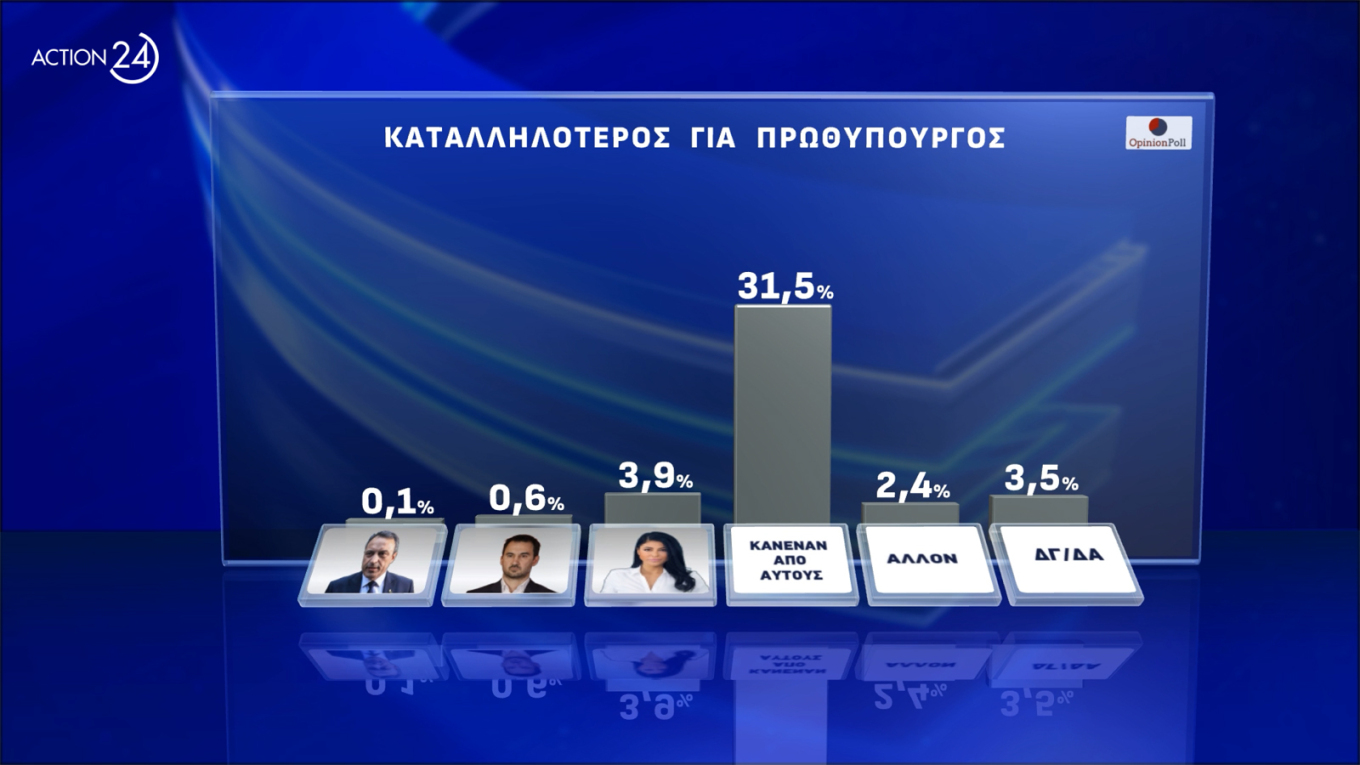 Δημοσκόπηση Opinion Poll