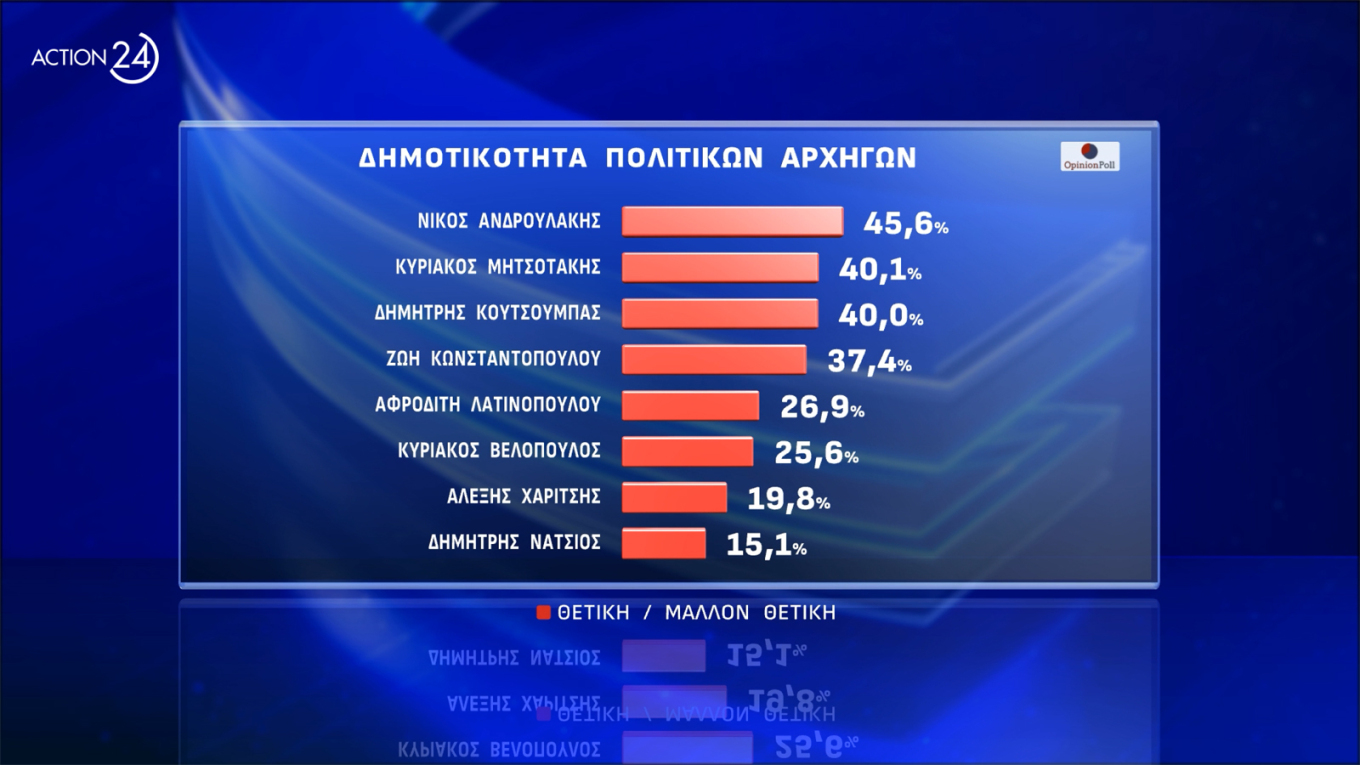 Δημοσκόπηση Opinion Poll