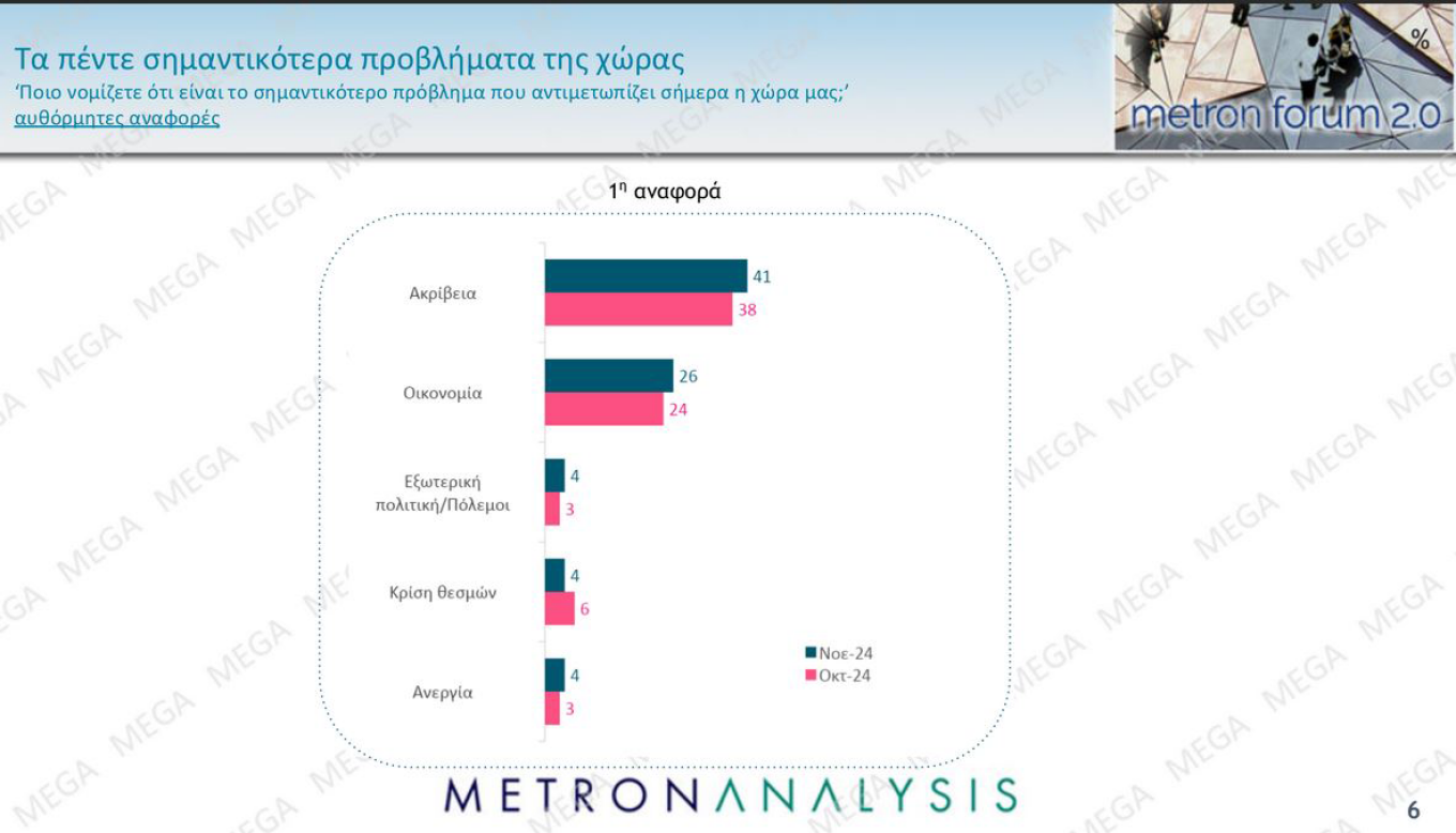 Δημοσκόπηση Metron Analysis για το MEGA 