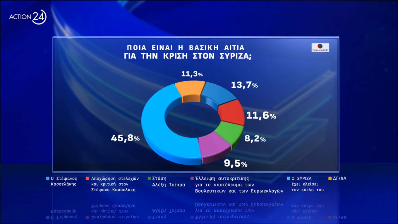 Δημοσκόπηση Opinion Poll