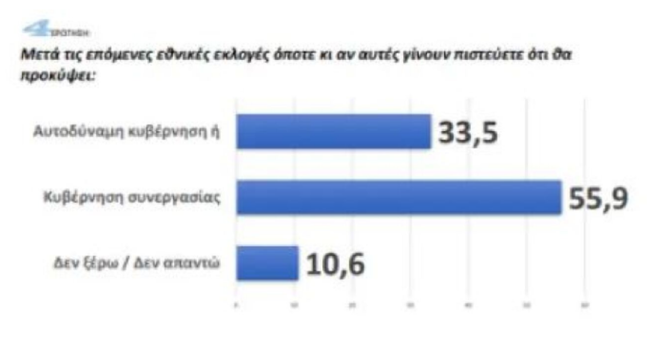 Δημοσκόπηση για τα «Παραπολιτικά»