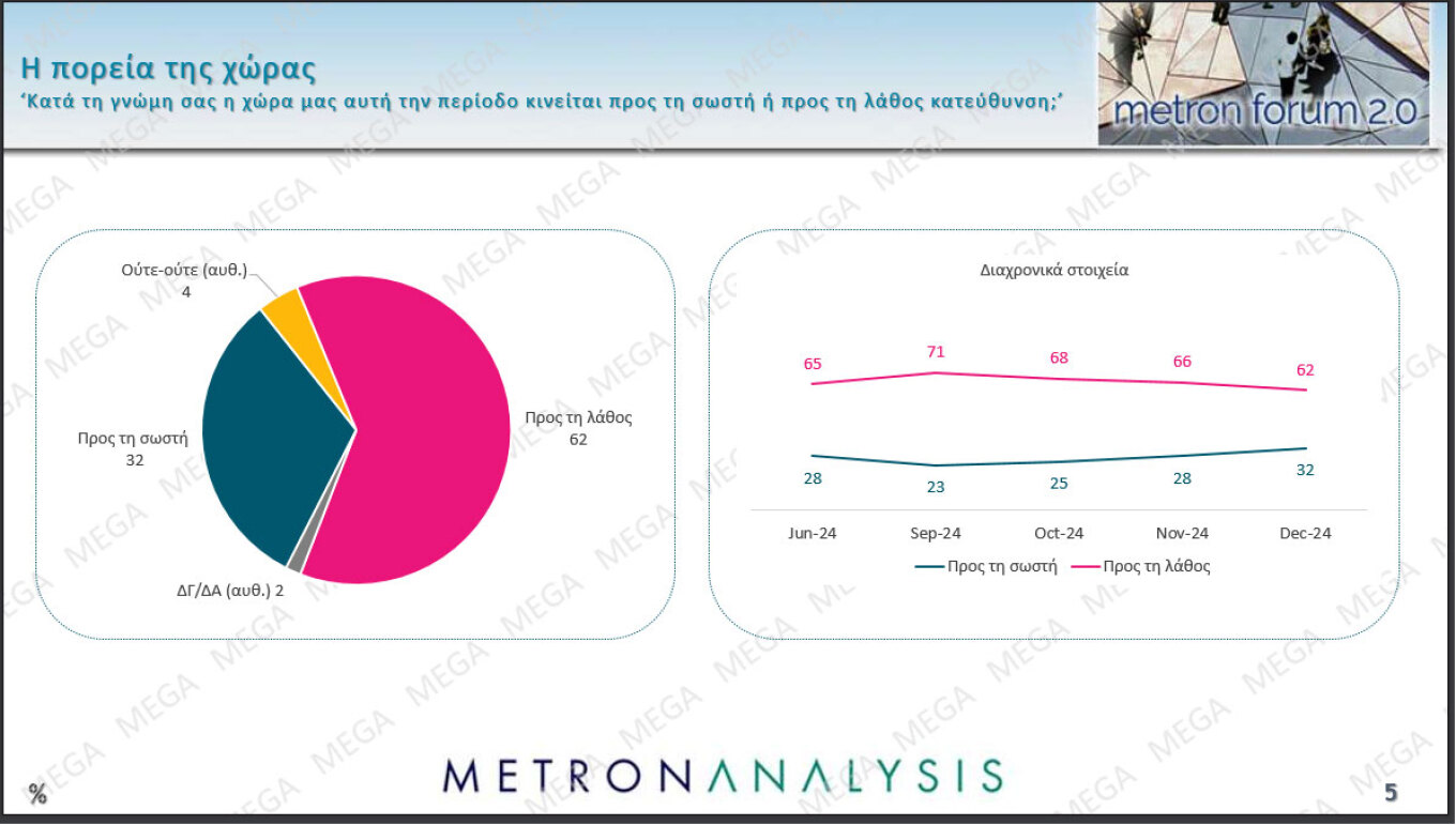 Δημοσκόπηση Metron Analysis