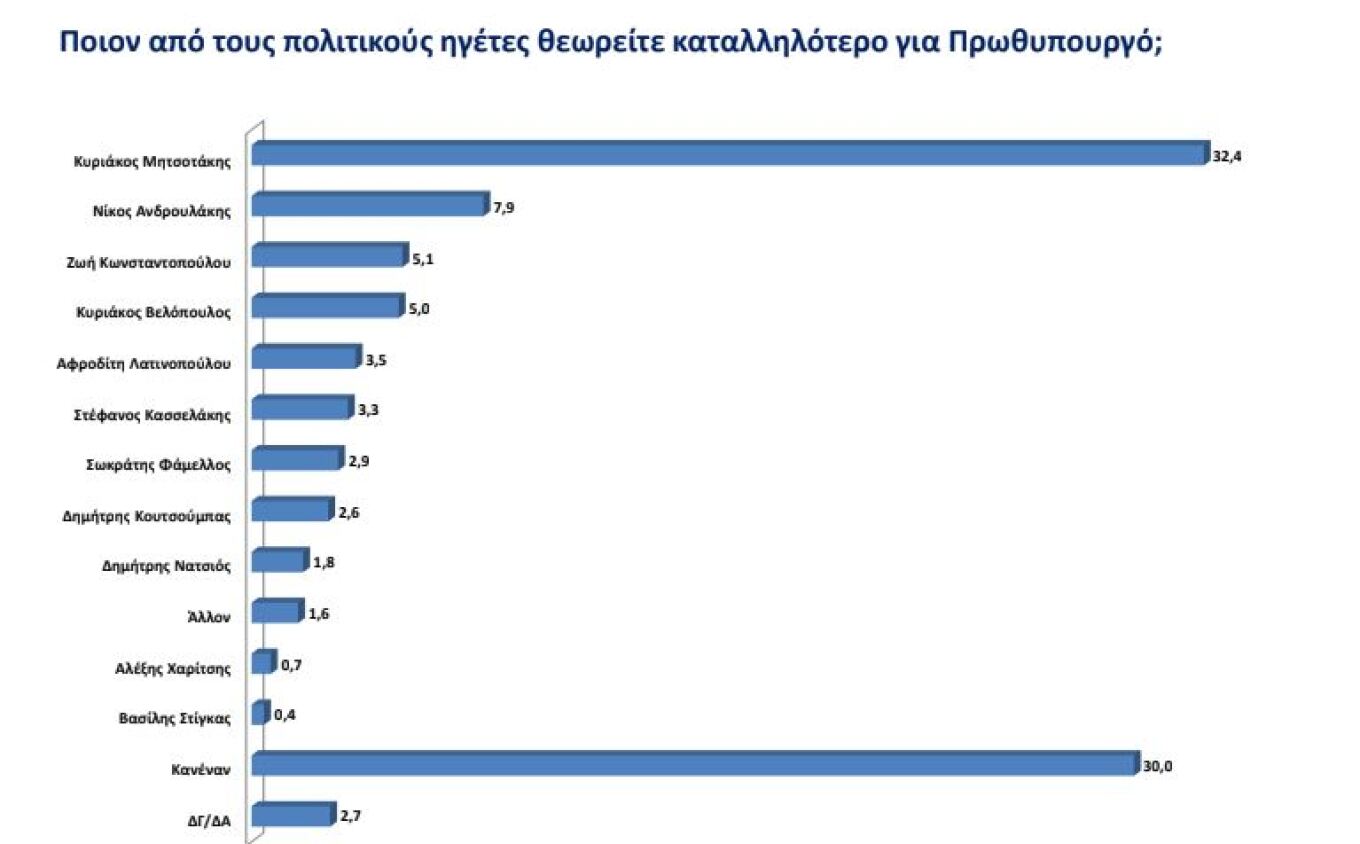 Δημοσκόπηση Opinion Poll