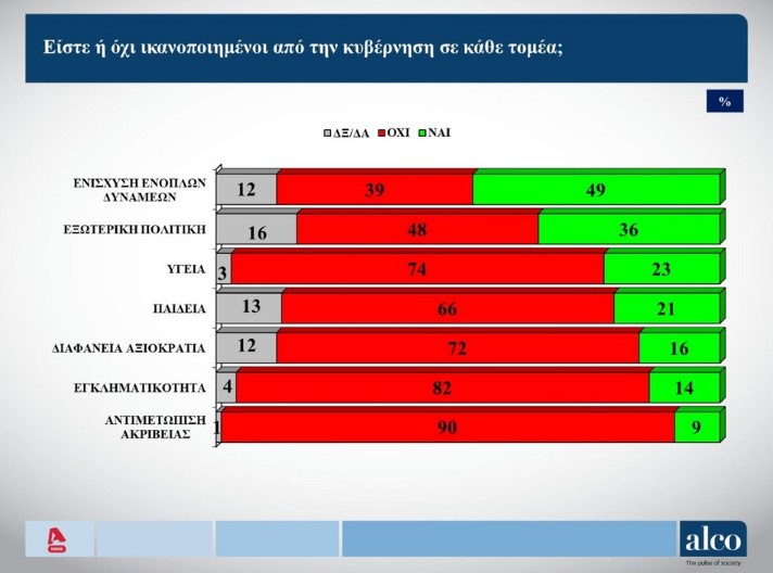 Ποιοι είναι οι δημοφιλέστεροι υπουργοί