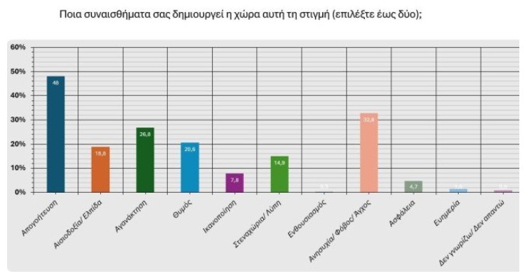 Τι δείχνουν τα στοιχεία Realpolls