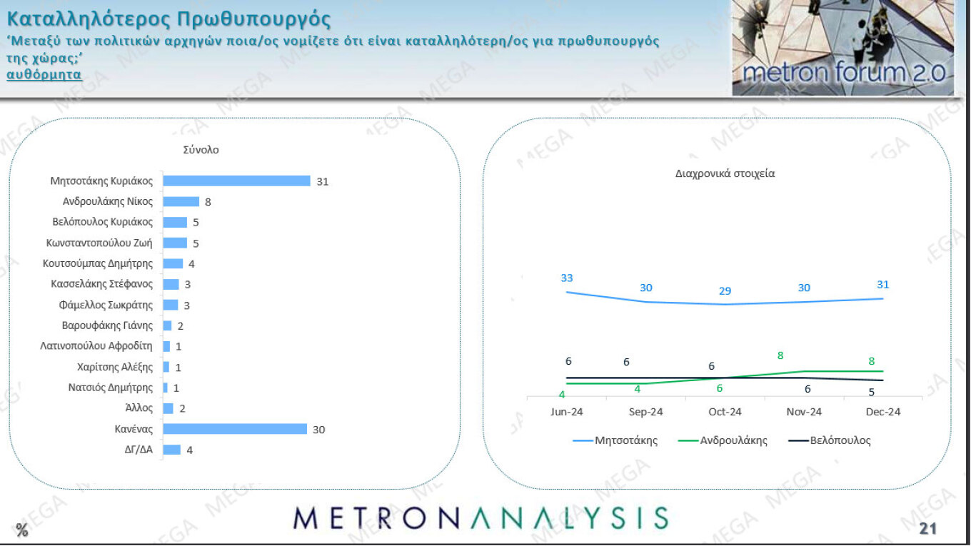 Δημοσκόπηση Metron Analysis