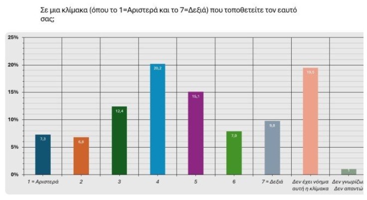 Τι δείχνουν τα στοιχεία Realpolls