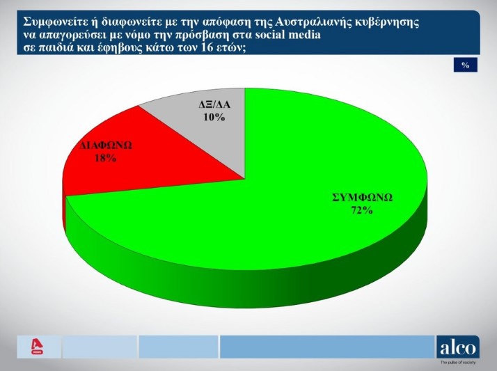 Ποιοι είναι οι δημοφιλέστεροι υπουργοί