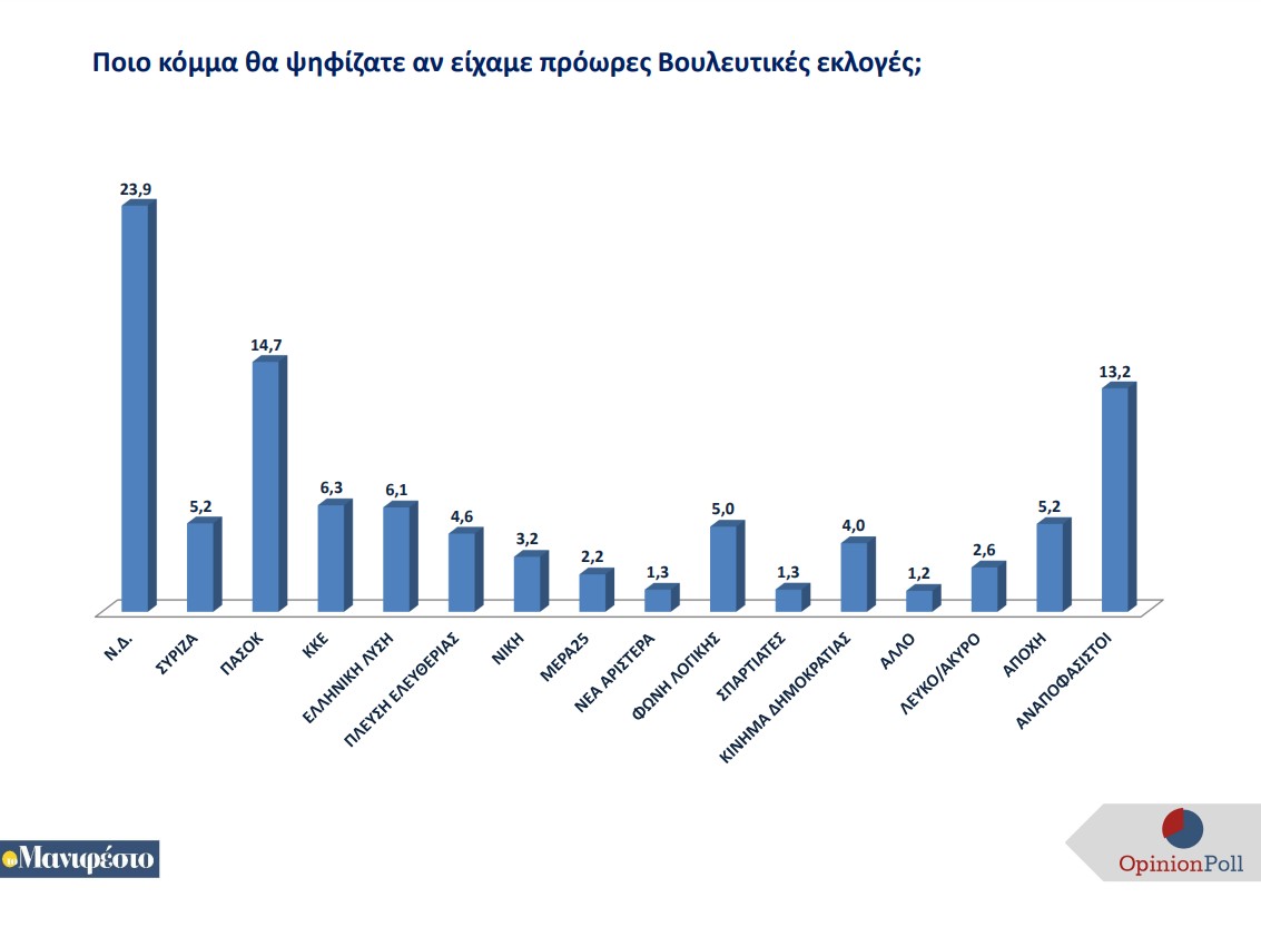 Δημοσκόπηση Opinion Poll