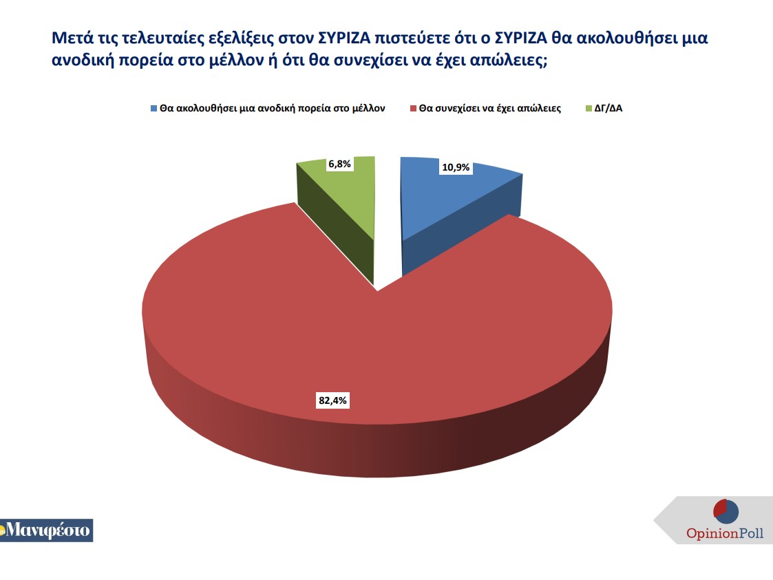 δημοσκόπηση 