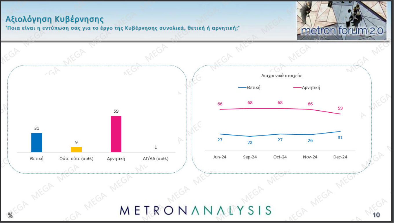 Δημοσκόπηση Metron Analysis