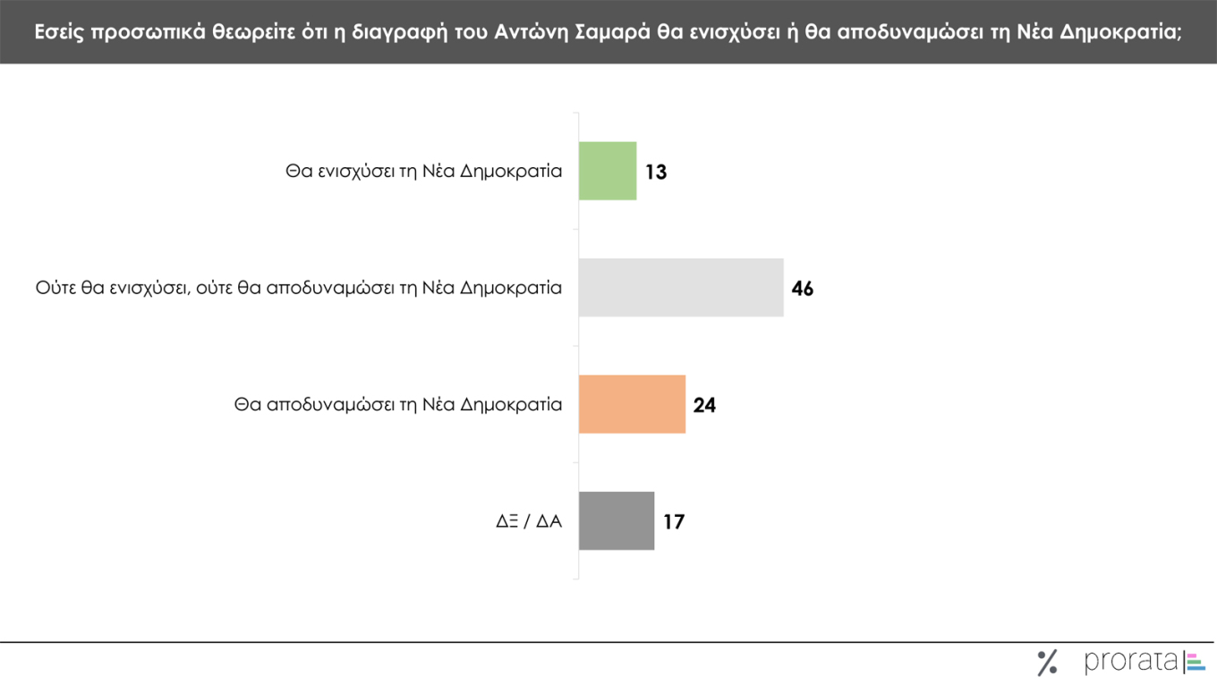 Γκάλοπ Prorata