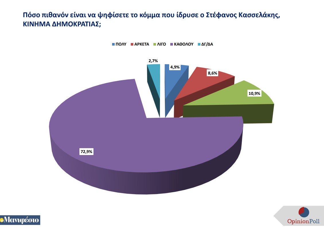 δημοσκόπηση