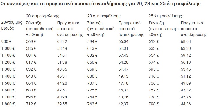 Αναλυτικοί πίνακες