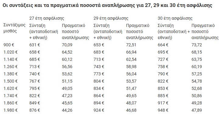 Αναλυτικοί πίνακες