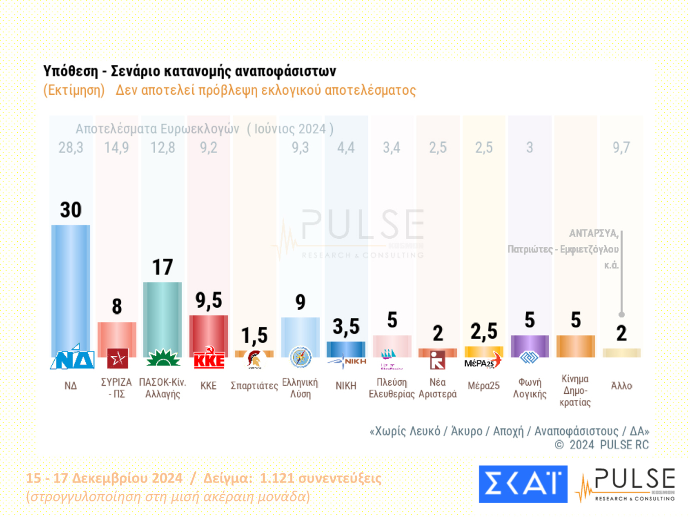 Δημοσκόπηση Pulse