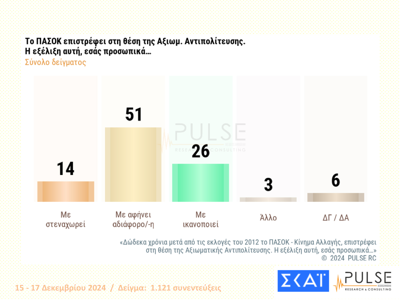 Δημοσκόπηση Pulse