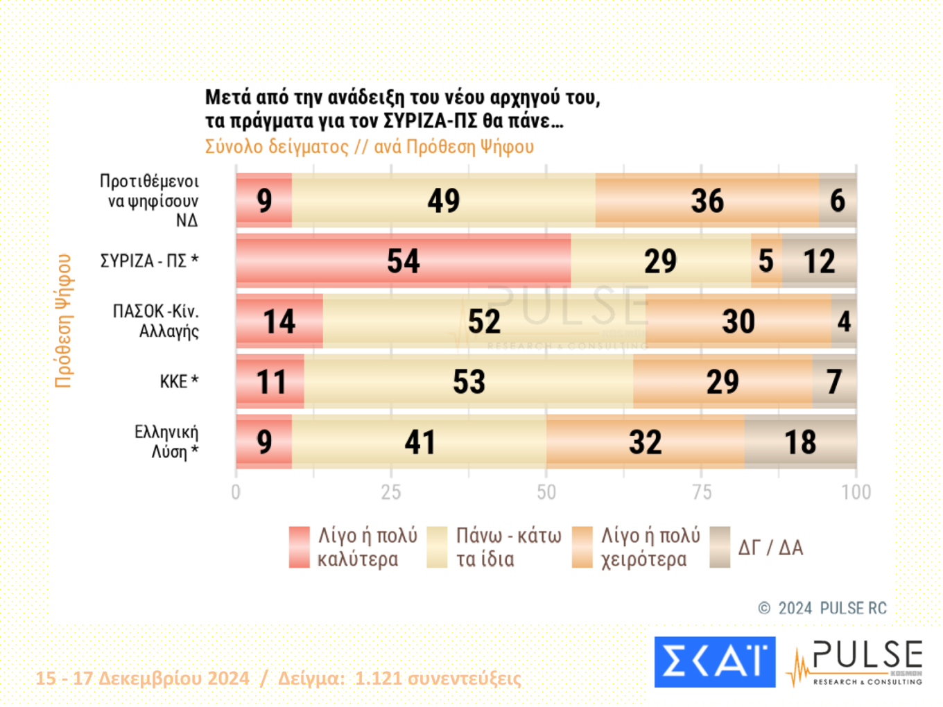 Δημοσκόπηση Pulse