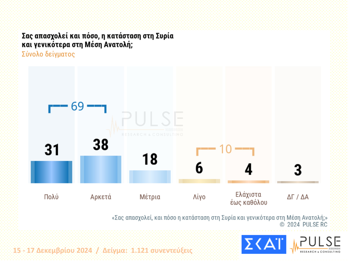 δημοσκόπηση 