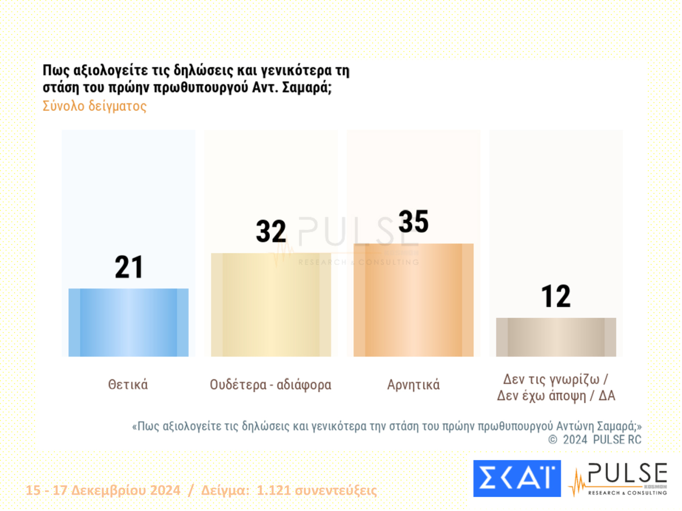 δημοσκόπηση 