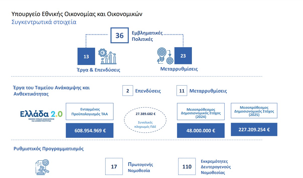 ετήσιο σχέδιο δράσης