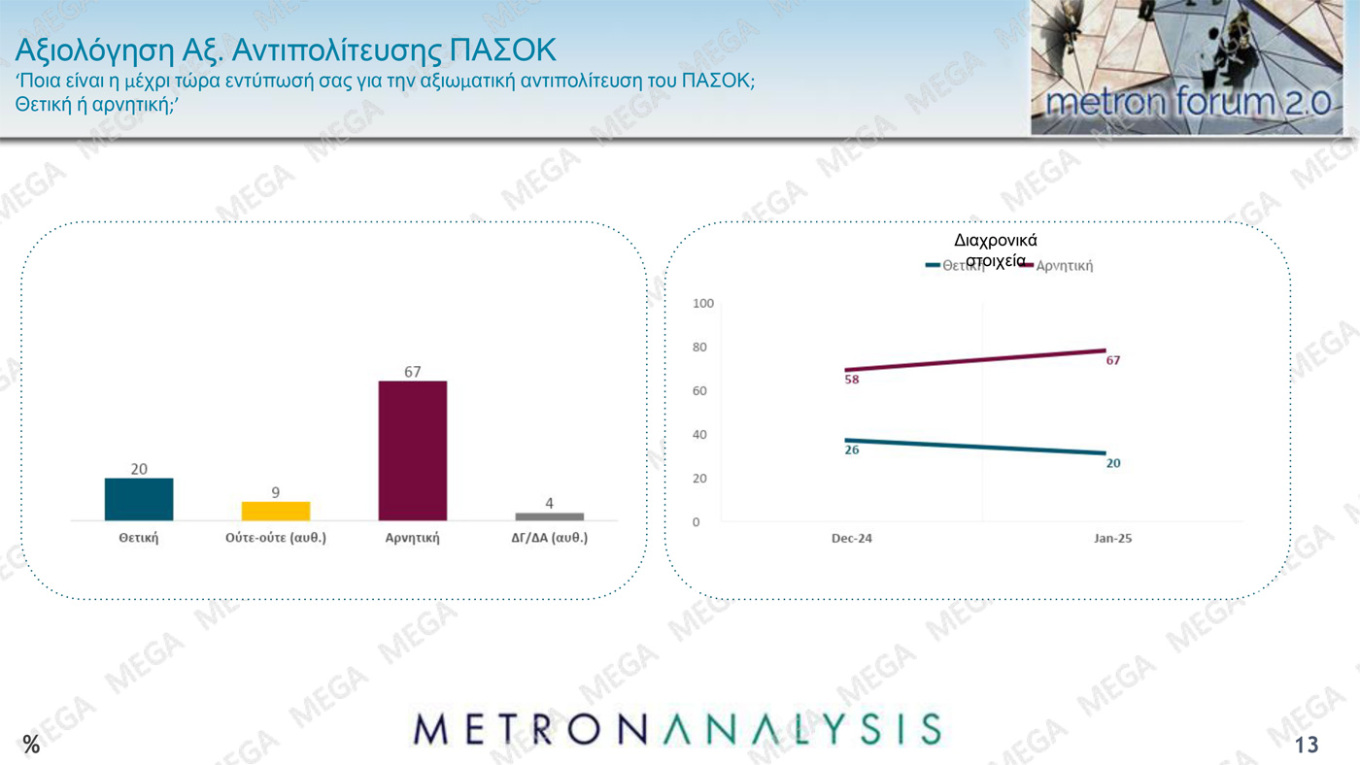 Δημοσκόπηση Metron Analysis για το MEGA  