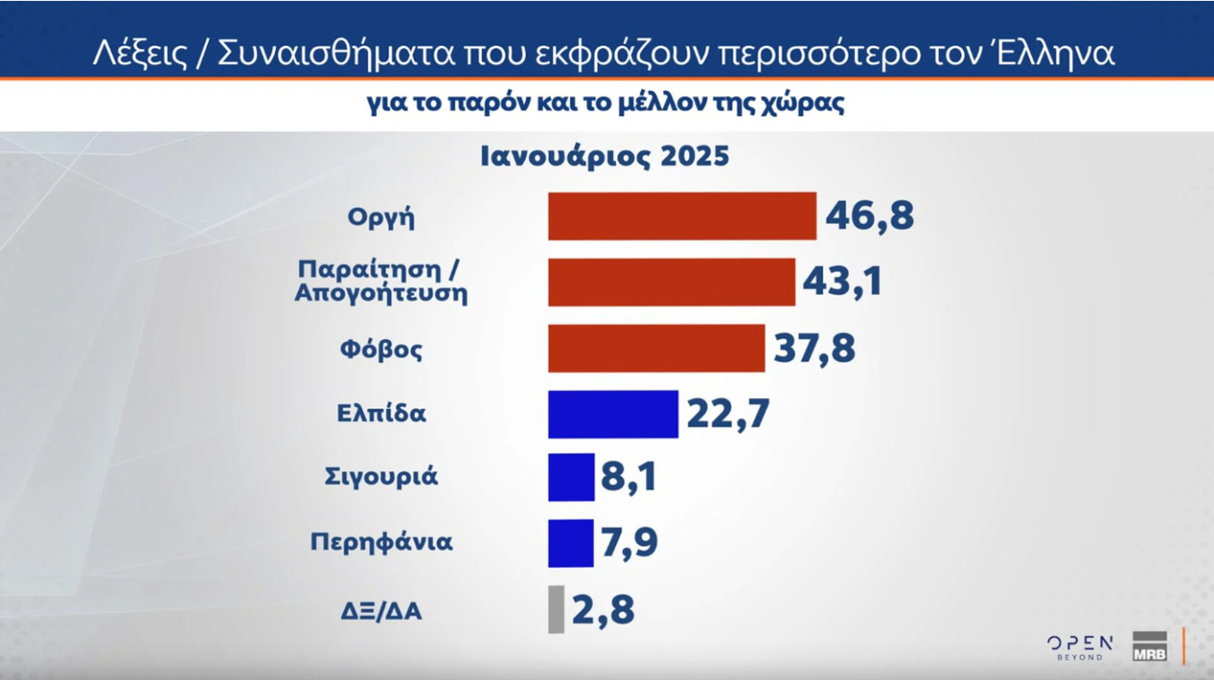 Δημοσκόπηση MRB