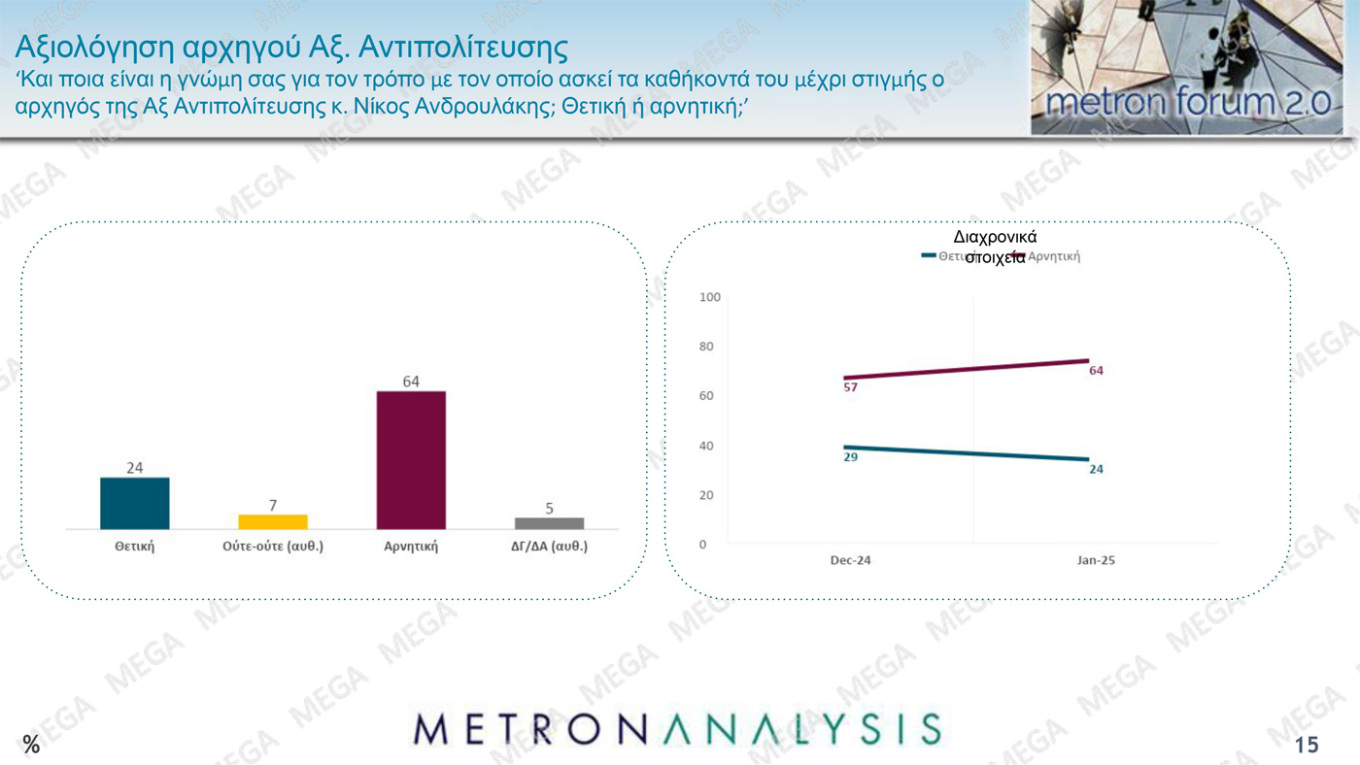 Δημοσκόπηση Metron Analysis για το MEGA  